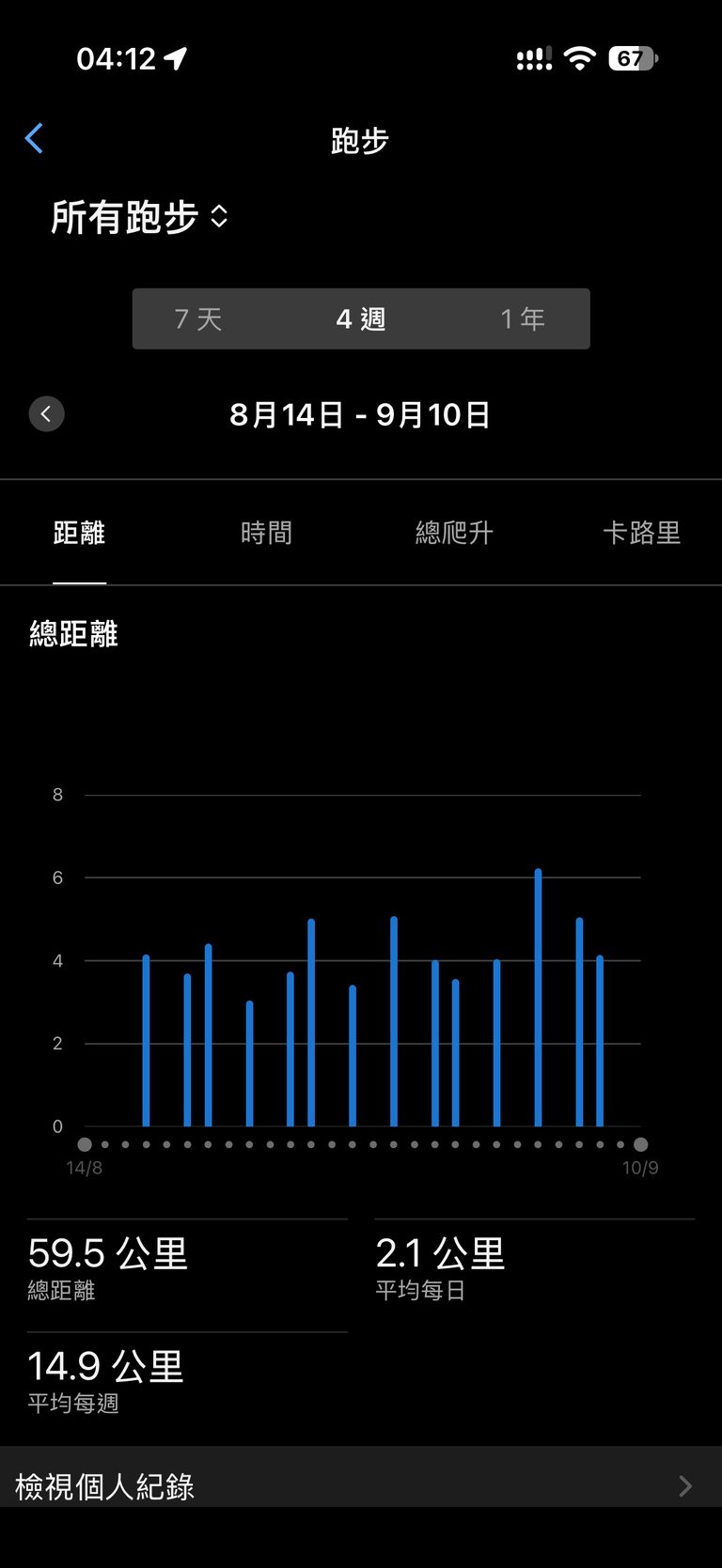 Garmin 跑步统计截图：四週视图，8月14日至9月10日，总距离59.5公里，日均2.1公里，周均14.9公里